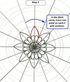 an image of a flower that is in the center of a circle with arrows pointing to it