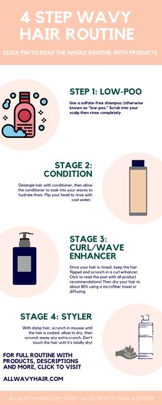 2b Wavy Hair, Curly Girl Method Routine, 2a Hair, Wavy Hair Tips, Wavy Hair Care, Curl Enhancer, Curly Girl Method, Wavy Curly Hair, Hair Flip