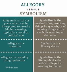 two different types of symbols that are used to describe the meaning of an object and how they