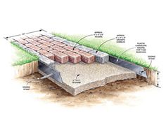 an image of a brick wall being built into the ground with bricks and grass on top