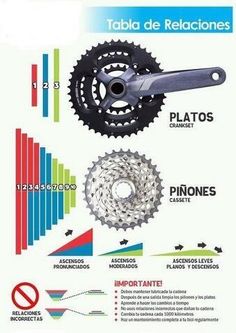 an info sheet with different types of bicycle parts