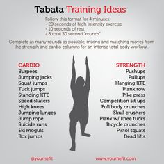 Ever run out of ideas at the gym? Mix and match these exercises to get a great total body ‪Tabata‬ workout. ‪Max intensity for 20 seconds, then rest for 10 seconds for a total of 8 exercises in 4 minutes. Training For Runners, Training Ideas, Sit Ups, Crossfit Workouts