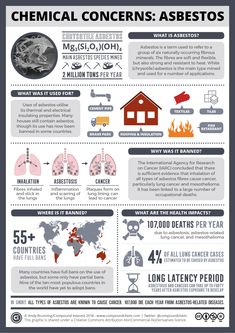 Environmental Toxicology, Scientific Poster Design, Chemistry 101, Academic Poster, Ap Environmental Science, Scientific Poster, Research Poster, Teaching Chemistry, Info Board