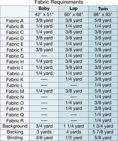 This listing is for The Betty Quilt Paper Pattern. It is my very first printed pattern and I am so excited to share with you. It is quick to put together and a fun way to show off your favorite fabrics. This pattern is beginner friendly, but also fun for more experienced quilters. It includes three sizes: Baby Quilt - 42" x 51" Lap Quilt - 60" x 68" Twin Quilt - 68" x 93" Coloring sheets for each size of the pattern are available for free download here. This pattern has been tested by multiple p Quilt Math, Quilting Math, Sewing Tricks, Rag Quilts, Table Quilts, Quilt Care, Quilt Storage, Lap Quilts, Quilt Binding