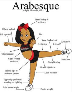 Cheer Stretches, Cheer Moves, Cheerleading Workout, Cheerleading Workouts, Cheer Flyer, Cheer Dance Routines, Gymnastics For Beginners