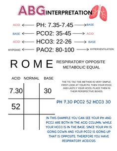 a poster with the names and symbols for different types of medical devices, including an oxygen tube