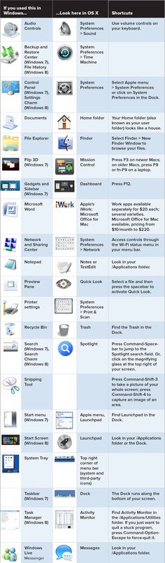 the different types of computers are shown in this diagram