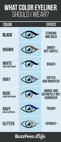 18 Eye Makeup Cheat Sheets If You Don't Know WTF You're Doing Eyeliner Shapes, Eyeliner Application, How To Grow Eyebrows, Dark Eyeshadow, Makeup Face Charts, Perfect Eyeliner, Colored Eyeliner