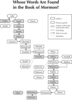 a diagram that shows the different types of words