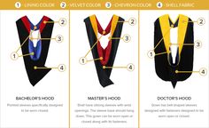 how to wear a graduation cap and gown for the graduate's ceremony or special occasion