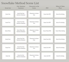 the snowflake method scene list is shown in this screenshote screen shot