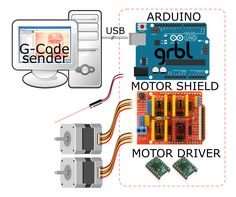 an electronic device is connected to another device with wires and connectors on the board