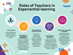 the roles of teachers in experiental learning are shown on this info sheet