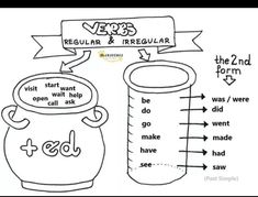 a diagram showing the parts of a beakle and a measuring cup with labels on it