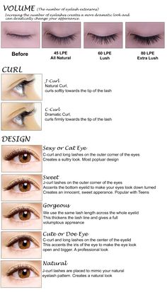 EyeLash Design Extension Lengths, Eyelash Design, Style Names, Lash Design, Lash Extentions, Lash Tricks, Applying False Eyelashes, Eyelash Extensions Styles, Lash Salon