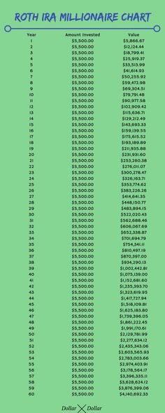 an image of a green screen with numbers on it and the words,'roth ira