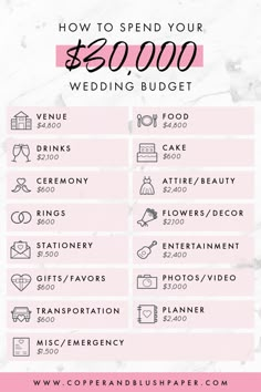 the wedding budget checklist is shown in pink and white with text that reads how to spend