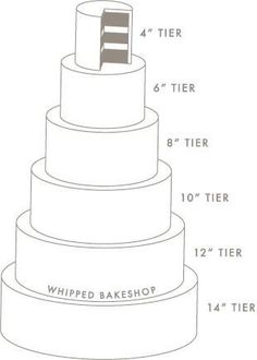 a diagram showing the height of a three tiered cake