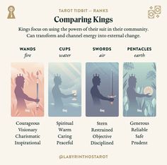 four different types of tarot cards with the text comparing them in english and spanish