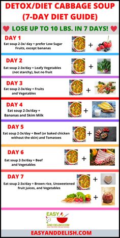 Diet Cabbage Soup, The Cabbage Soup Diet, Cabbage Soup Diet Recipe, Diet Soup, 7 Day Detox, 7 Day Diet, Baking Powder Uses, Cabbage Soup Diet, Baking Soda Beauty Uses