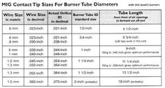 a table with instructions for how to use the tube sizes and measurementss on it