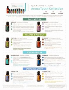 Young Living Oils Recipes, Living Oils Recipes