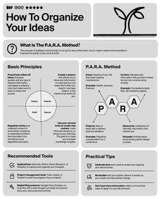 an info sheet with the words how to organize your ideas in black and white on it