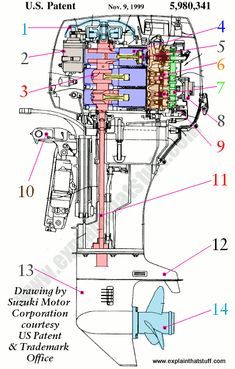 an engine diagram from the u s navy's air force, showing how it works