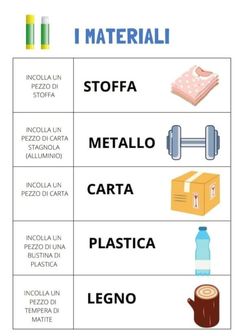 the different types of materials that are used in cooking