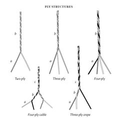 four different types of drilling tools are shown in this diagram, and each is labeled with