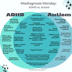 Neuro Diversity, Metal Health, Social Cues, Sensory Issues, Emotional Regulation, Personality Disorder