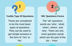 two question cards with the words yes and no in each one, which are different