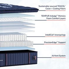 the layers of an air mattress are labeled