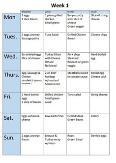 Easy Keto Meal Plan, Keto Diet Guide, Beginner Meal Planning, Diet Guide