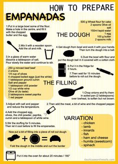 how to prepare the most important foods in canada info poster canadian food and drink guide