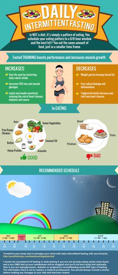 Intermittent Diet, Quit Complaining, 1200 Calorie Diet Meal Plans, Bod Goals, 2 Week Diet, 1200 Calorie, Ideal Body Weight, Diet Ideas