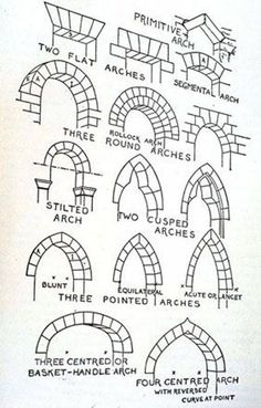 an old book with instructions on how to build arches and archs in different directions