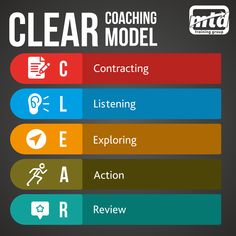 the clear model for coaching is shown in this graphic