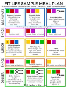 Fat Burning Meal Plan, Meal Plan Printable, Banana Protein Pancakes, Beachbody Recipes