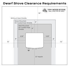 the diagram shows how to clean an oven