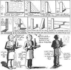 an old drawing shows how to use shavings