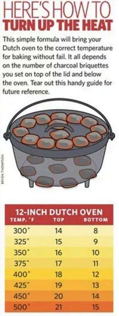 the instructions for how to turn an oven into a hot pot with heat and water