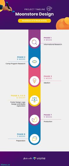 Design Project Timeline Infographic Template Visme Timeline Template, Design Project, Design Projects, Poster Design