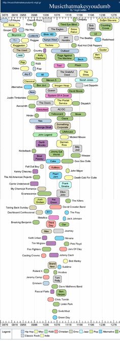 a large flow chart with many different types of words and numbers in each column, including the