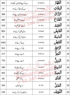 an english and arabic text with the names of different languages in each language on it