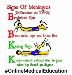 the signs of meningitiss and how to use them for their health benefits