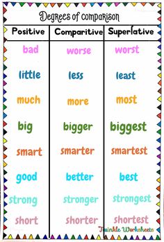 two different types of words that are in the same language, with one word on each side