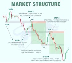 a diagram showing how to trade in the forex market with an indicator on it