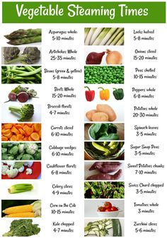 vegetables and their names are shown in this chart with the words, vegetable steaming times