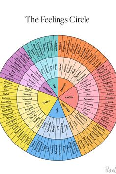 How a Feelings Chart for Kids Can Help Your Child Right Now #purewow #children #family #kids #coronavirus #parenting #therapist Kids Feelings Chart, Feelings Circle, Feeling Chart For Kids, Feelings Chart For Kids, Kids Psychology, Feeling Your Feelings, Feeling Chart, Kids Feelings